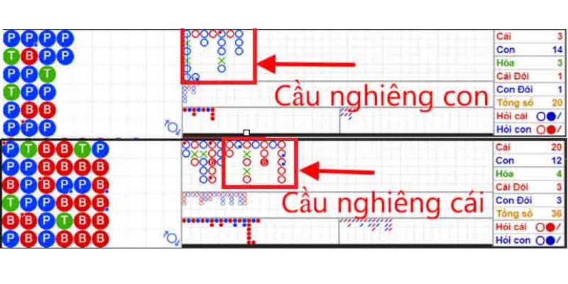 Phương pháp đánh cầu nghiêng đối với phía nhà con