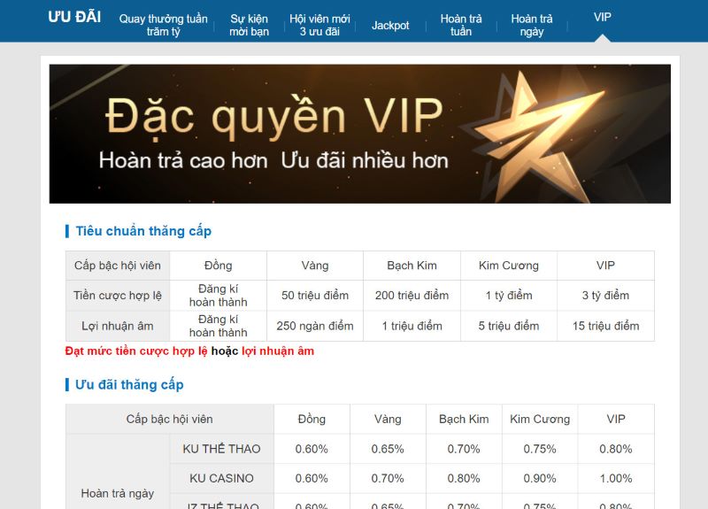 Khuyến mãi BUBET77 - Đặc quyền VIP 